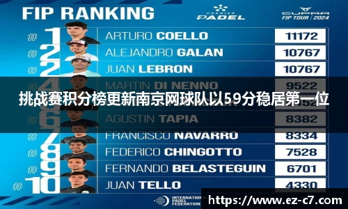 挑战赛积分榜更新南京网球队以59分稳居第一位