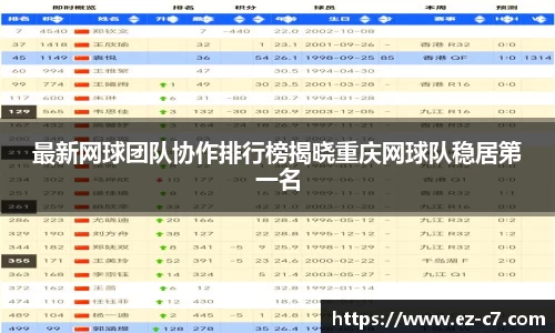 最新网球团队协作排行榜揭晓重庆网球队稳居第一名